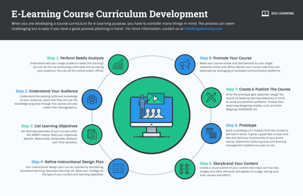 Course Content and Curriculum